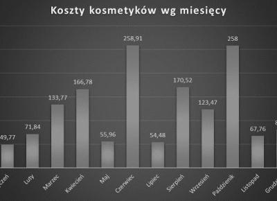 Kosmetyczne inspiracje: Kosmetyki do statystyki czyli kosmetyczne podsumowanie roku 2020