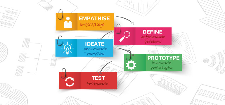 Design Thinking - opis, narzędzia, przykłady - Lepszy Manager