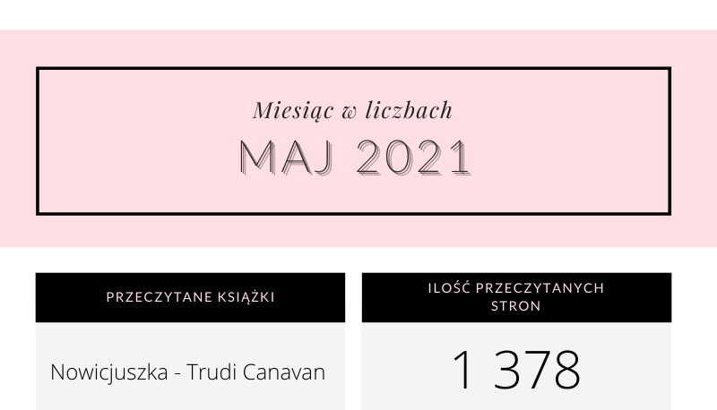 Podsumowanie: maj 2021