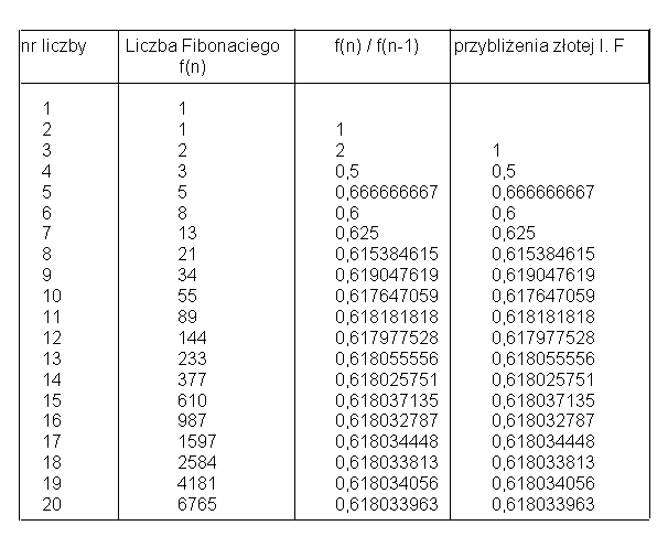 Liczby fibonacciego. Czy przydadją się w tym roku szkolnym?