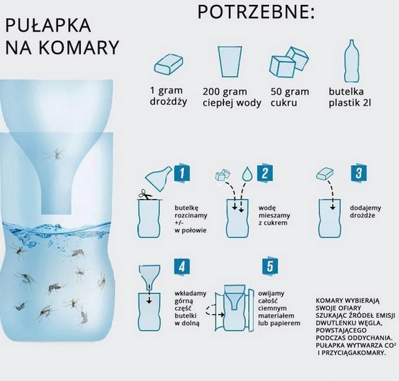 Pułapka na komary!