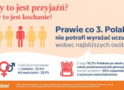 Prawie co 3. Polak nie potrafi wyrażać uczuć wobec najbliższych - Raport!