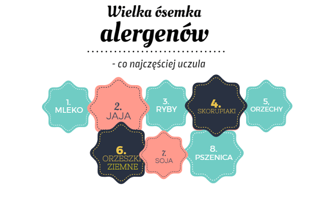 The foxy diet: DLACZEGO WOŁOWINA MOŻE WYWOŁYWAĆ REAKCJE ALERGICZNE?