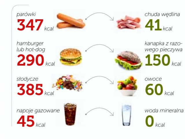 Jak być fit? 5 kroków do idealnej sylwetki – efeel