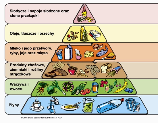 Jak jeść zdrowo bez wyrzeczeń?