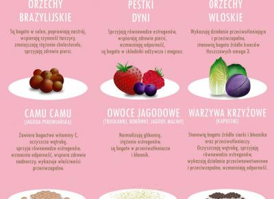 ​Superpokarmy sprzyjające równowadze hormonalnej.