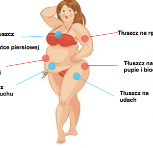 Dieta Low Carb - sposób, dzięki któremu zgubisz 10kg w 30 dni! Czy działa?