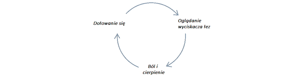 TOP 10: MIŁOŚĆ NA EKRANIE