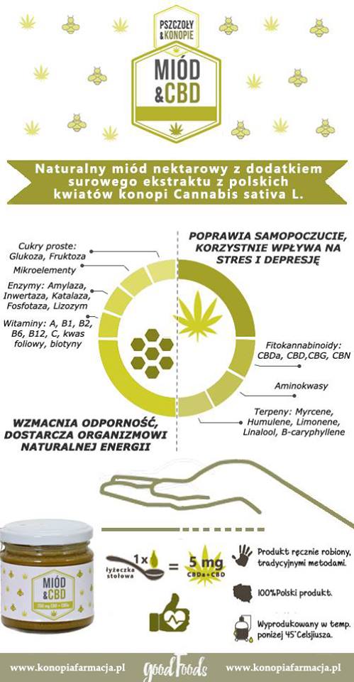 Miód z CBD -