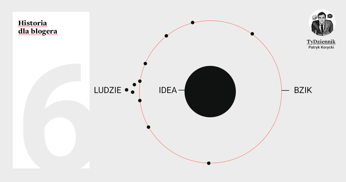 IDEA bloga. Dlaczego to takie ważne i po co zbierałem kamienie? - TyDziennik | Patryk Korycki