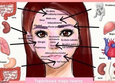 Skąd biorą się pryszcze na twarzy? Sprawdź!