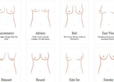 7 kształtów piersi - który jest Twój?