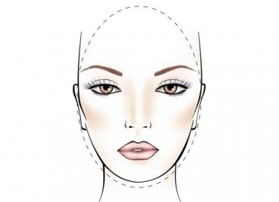 KONTUROWANIE twarzy - jak konturować i rozjaśniać twarz? |