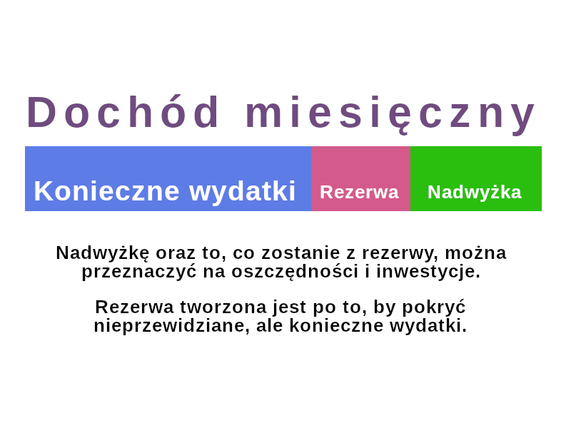 Mit budżetu domowego: to nie jest lek na całe zło