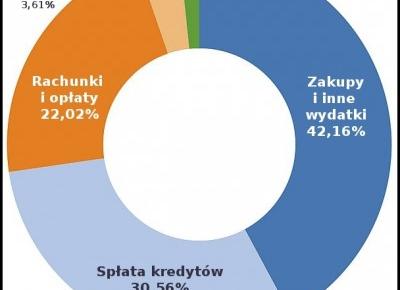 Bilans sierpnia, czyli: oszczędzanie się opłaca – Multiporadnik finansowy