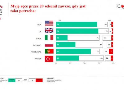 7 pytań o koronawirusa, na które w każdym kraju usłyszysz inną odpowiedź