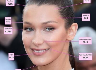 Właścicielka najpiękniejszej twarzy na świecie | Papilot