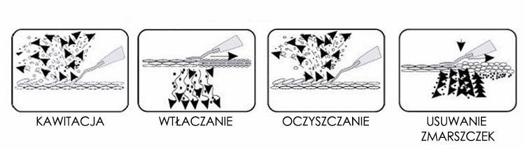 PEELING KAWITACYJNY - co to jest kawitacja i jakie ma efekty