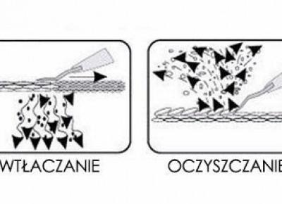 PEELING KAWITACYJNY - co to jest kawitacja i jakie ma efekty