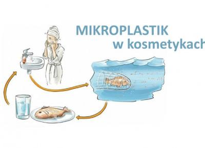 Mikroplastik w kosmetykach