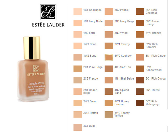 Estee Lauder Double Wear| Recenzja podkładu 