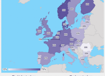 Observation Zone: Which European countries have the highest percentage of population that travels?